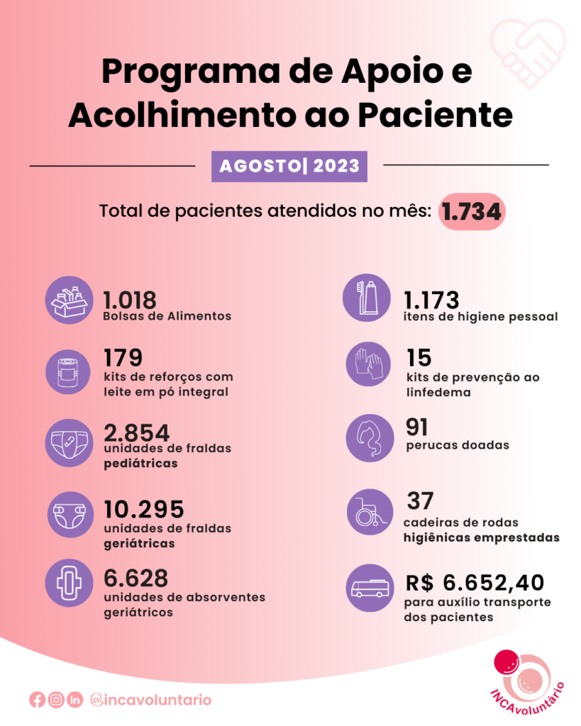 Copia-de-RETANGULAR-Programa-de-Apoio-e-Acolhimento-ao-Paciente-819x1024 Confira o Programa de Apoio e Acolhimento ao Paciente