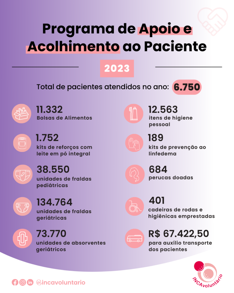 PAAP-Dez-2023-819x1024 Resultados do PAAP em 2023